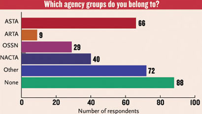 052112ASTAmembership_chart410