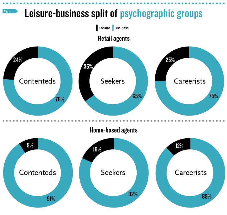 Leisure-business split by group