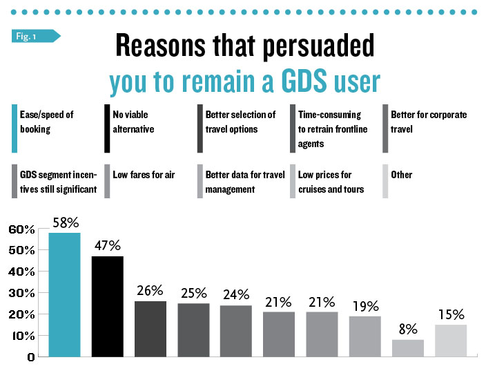 Reasons that persuaded you to remain a GDS user