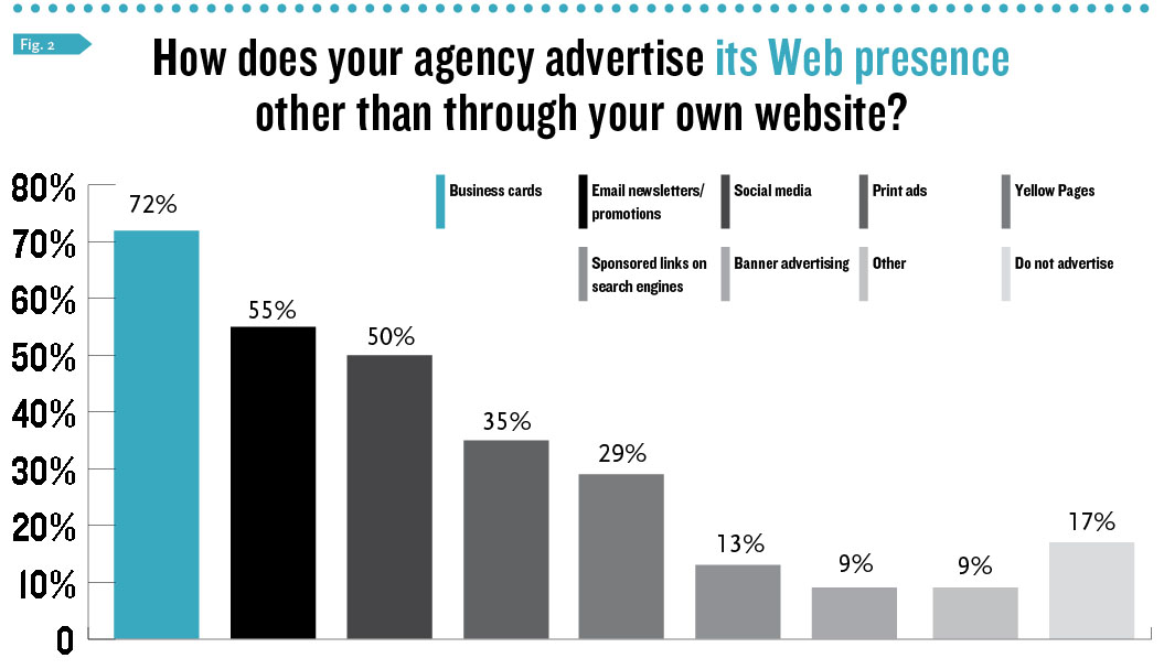 Advertising Web presence