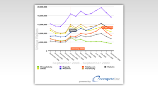 2009-10 - Online Travel Agencies