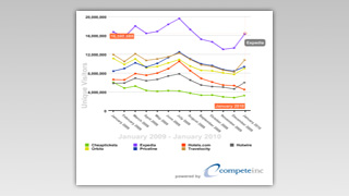 2010-01 - Online Travel Agencies