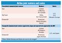 airline joint ventures and routes