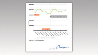 Compete chart for cruise, June 2010